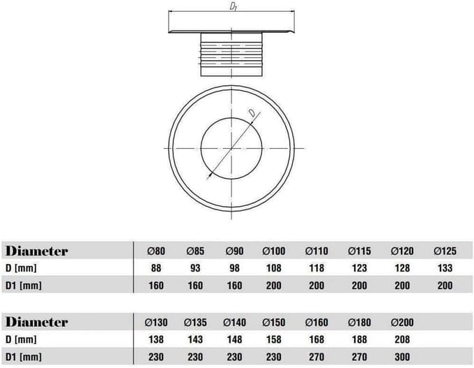 Ventilatie Rozet - Muurplaat Spigot - Afwerking Pijpen - Gegalvaniseerd Metaal - 130mm Diameter - Wit