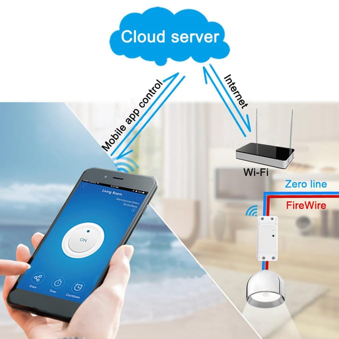 WiFi Smart Switch Compatibel met Amazon Alexa & voor Google Home Timer 10A/2200W Draadloze Afstandsbediening wit