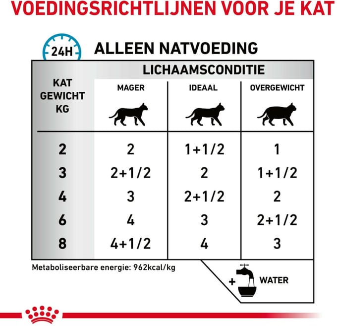 Royal Canin - Kattenvoer Nat Sensitivity Control - 48 x 85 gr
