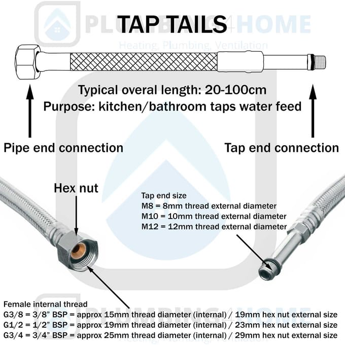 Tycner Series - Flexibele Waterleiding - 60cm - Zwart - Messing - 3/8"x10mm