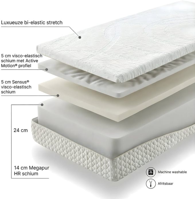 Mörgenn Luméa matras met 3 lagen Megapur schuim - 24cm - Medium / Soft (HR60) - 200x220 cm