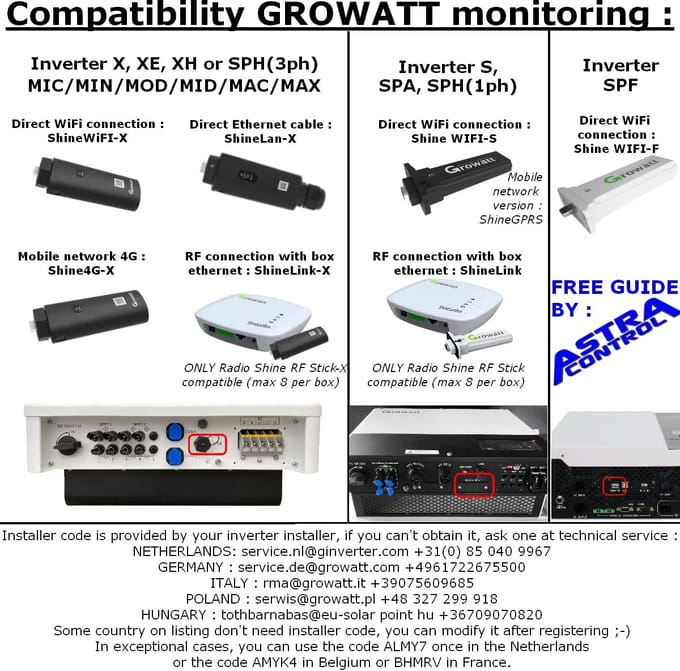 Internet Dongle - Wifi Module - Omvormer Monitoren - Data Opslag - 16 cm - Zwart