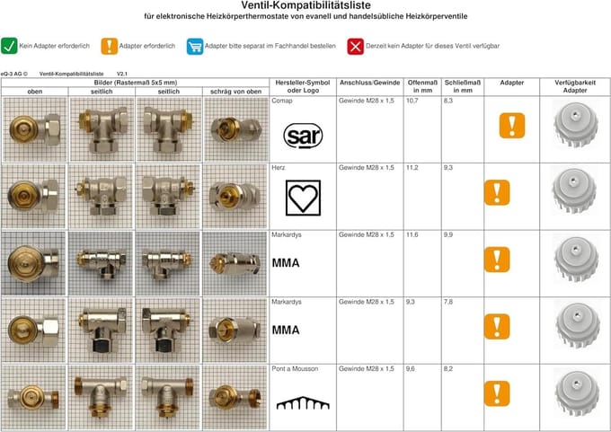 2x Adapter Radiatorkraan RAVL naar M30 x 1.5 - Universele Thermostaatkop Verloopstuk