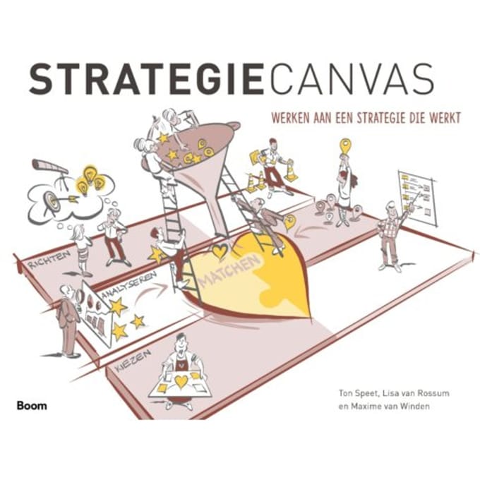 Strategiecanvas - Ton Speet