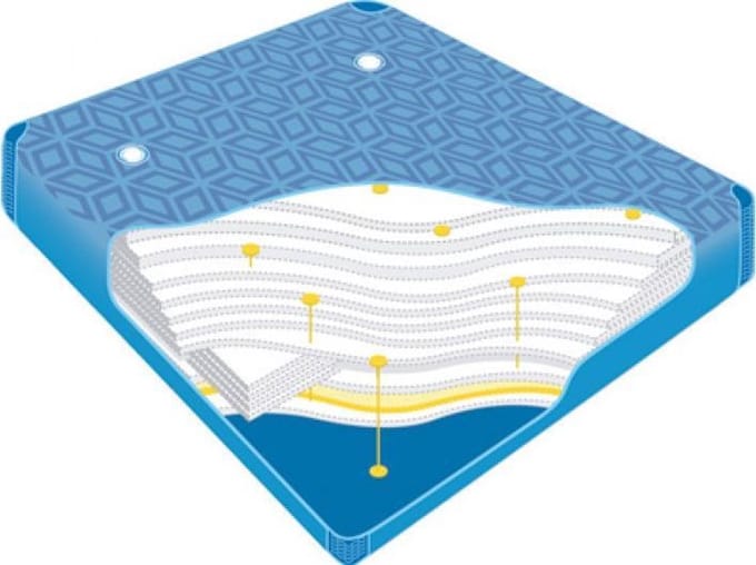 Poseidon watermatras p1250