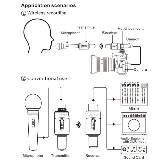 JOYO MW-1 5,8 GHz oplaadbaar draadloos microfoonsysteem Draadloze microfoonzender en -ontvanger