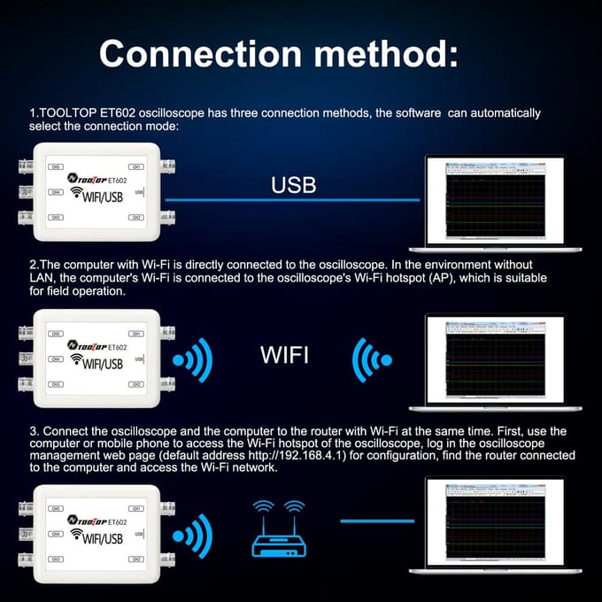TOOLTOP Virtuele Oscilloscoop 5-kanaals Data-opslag Acquisitie Recorder 4 Meetmodi ET602 USB WIFI veelkleurig