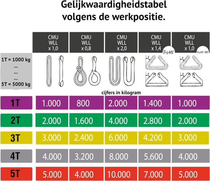 Platte hijsband met lus van 2000kg - 2 meter - Polyester voor zwaar gebruik