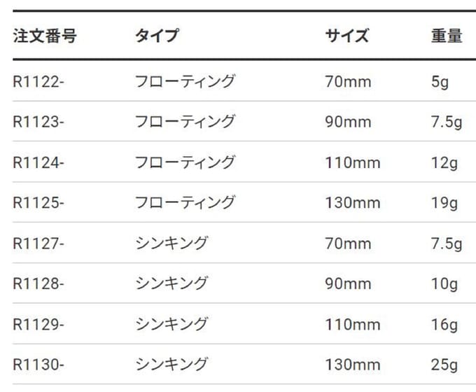 Yo Zuri Crystal Minnow 130 mm Drijvend Aas R1125-HGR (0186)