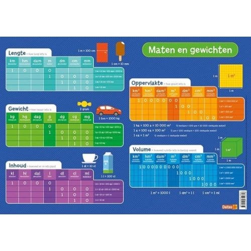 Deltas Educational coaster - Sizes and weights (NL)