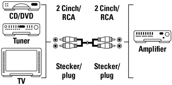 Hama Kabel 2x 2RCA Plug 1.2M