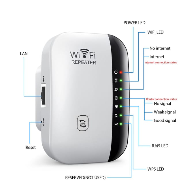 300M WiFi Repeater Draadloze Signaalversterker 7 Indicatielampjes WiFi Range Extender met Ethernet EU wit