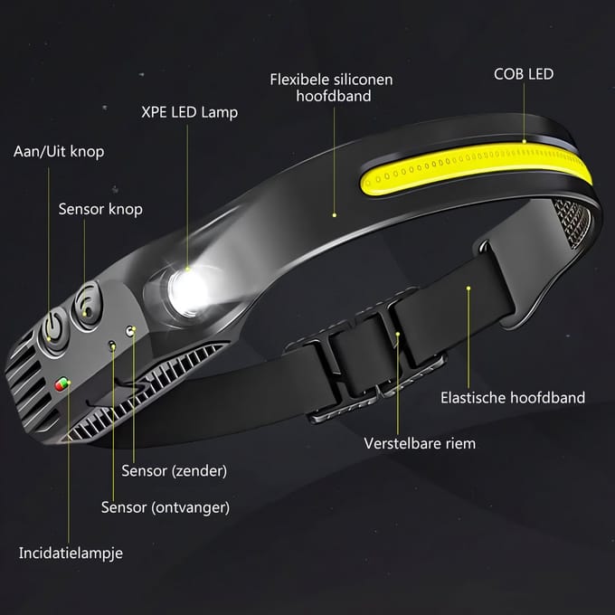 Krachtige Hoofdlamp met COB LED-strip en XPE-lamp