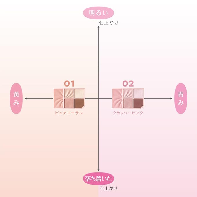 CEZANNE - Face Eye Palette 02 Classy Pink