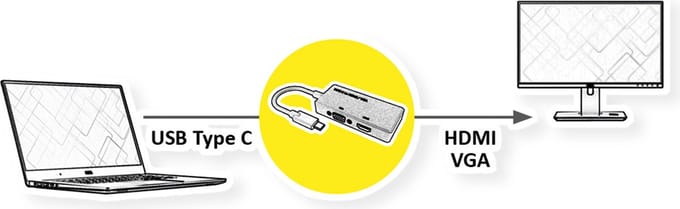 VALUE Beeldschermadapter USB Type C - VGA / HDMI