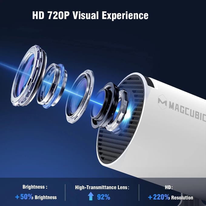 Magcubic HY300 Pro Beamer – 4K Support – Smart Android 11 – Wifi6 – Bluetooth – 290 ANSI – Mini Cinema Projector