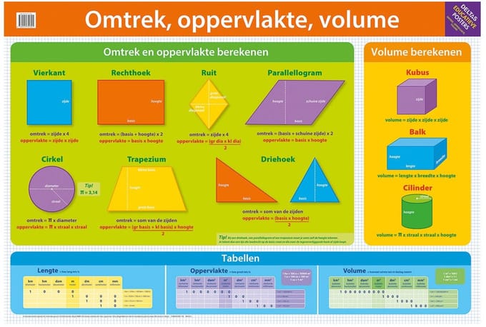 Deltas Educational poster - Circumference area volume (NL)