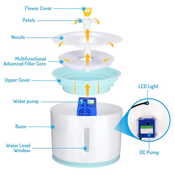 FBA Monopoly USB-modellen met LED-verlichting kleine bloem huisdier waterbak blauw white