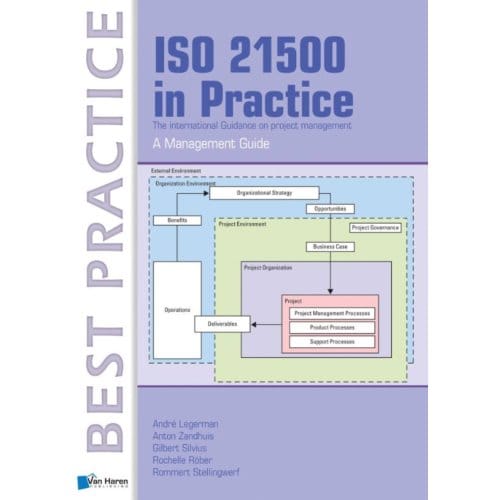 Iso 21500 In Practice - Andre Legerman