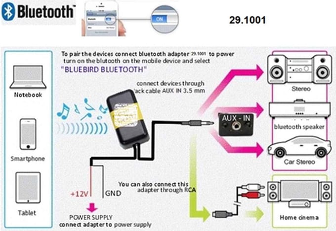 Bluetooth interface universeel