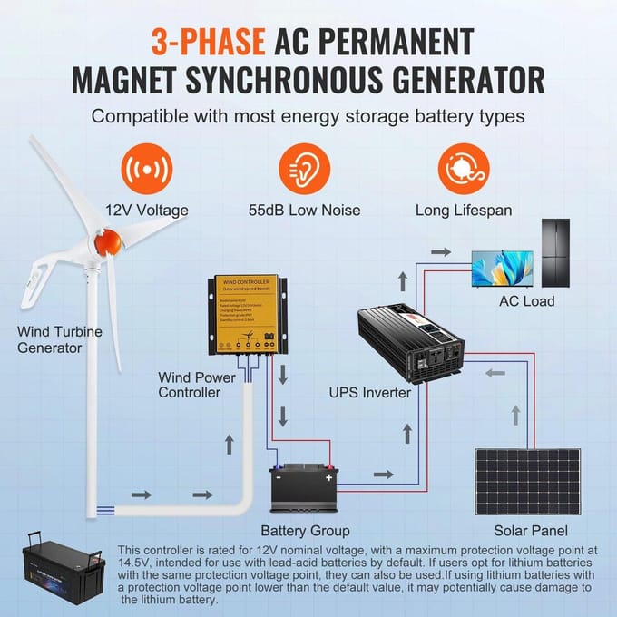 Générateur d'Éolienne 500W 12V Kit d'Éolienne à 3 Pales & Contrôleur MPPT