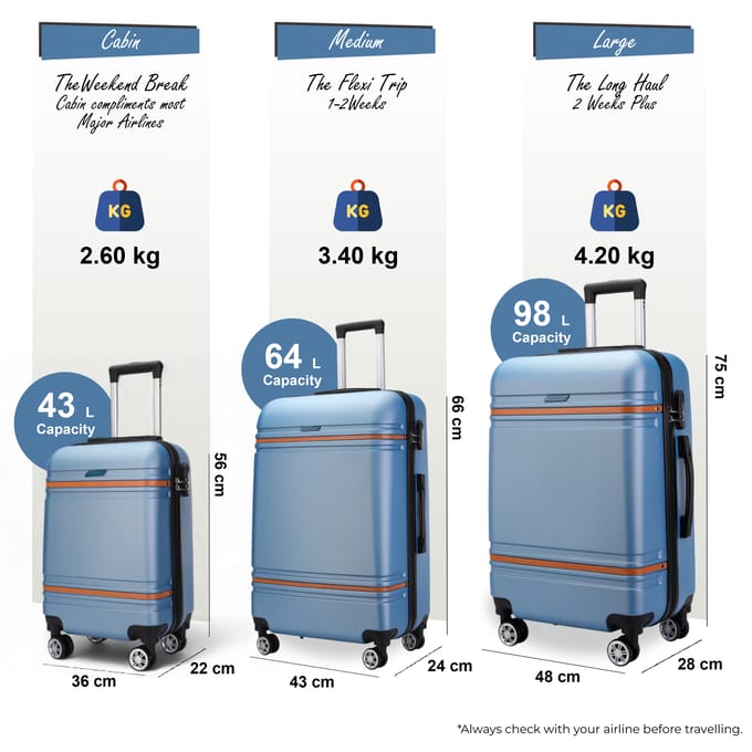 Hardshell Blue Navy Cabinekofferset Robuuste ABS Lichtgewicht Bagage Vakantietas