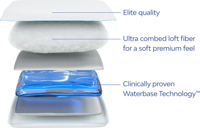 Mediflow Elite Water Pillow - Waterbase technologie - nekpijn verminderen - 50/70