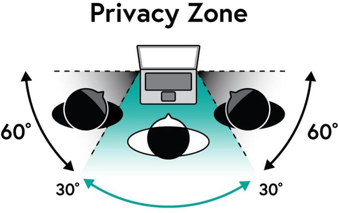 Framed Acrylic Privacy Filter