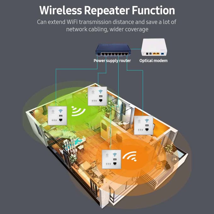 300Mbps In-Wall draadloze router AP-toegangspunt WiFi-router LAN-netwerkswitch WiFi AP-router met wit