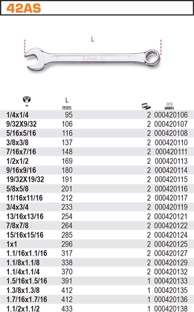 Beta Ring- een steeksleutel 1.1/8 inch, 338mm