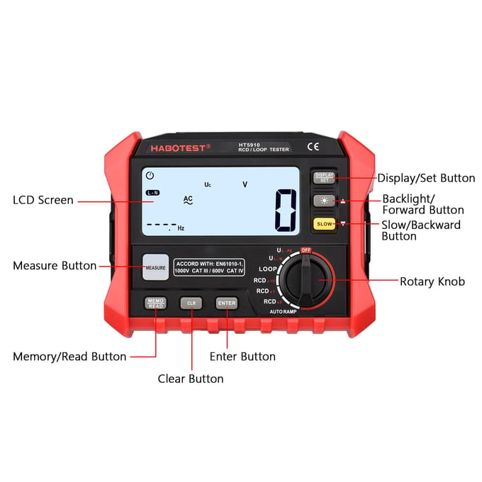 HABOTEST HT5910 4,7-inch LCD digitale weerstandsmeter Lekkageschakelaartester RCD/looptester 1000