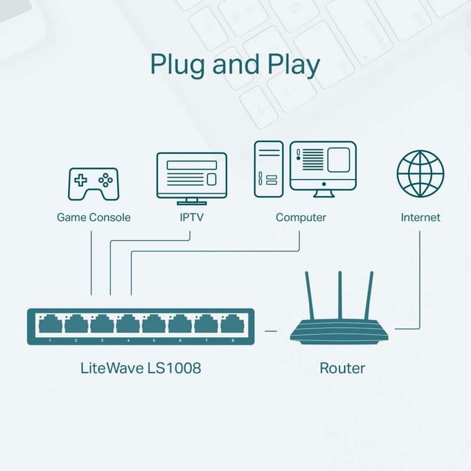 Netwerk Switch - Ethernet Hub - Internet Verbinding - 8 Poorten - 100 Mbps - Wit