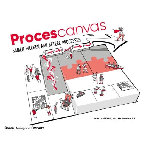 Procescanvas - Renco Bakker