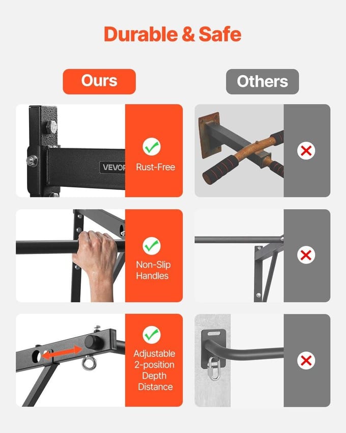 Pull-up Bar Wandmontage Heavy Duty Chin-up Bars Home Gym Verstelbare Diepte