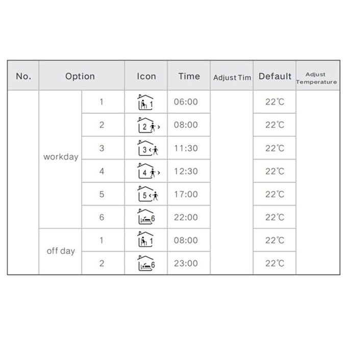 Tuya WIFI Temperatuurregelaar Wekelijks programmeerbare temperatuur Tijdinstelling Lichthelderheid K6MRH3A