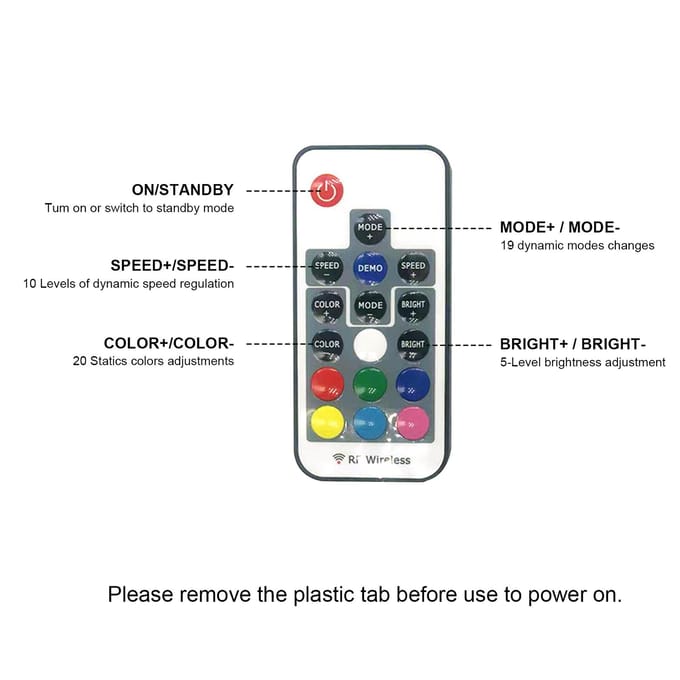 RGB Lichtstrip Controller 17-Toetsen Draadloze Afstandsbediening Dimmer Controller voor 5050 3528 5630 LED wit
