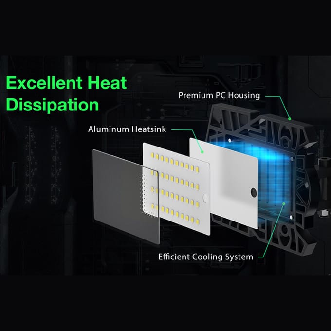 LED Garage Verlichting-Mini Plafondverlichting met 6 Verstelbare Panelen Vervormbare Ventilatorlamp Plafond 100-265V 1pc 6 panel zwart