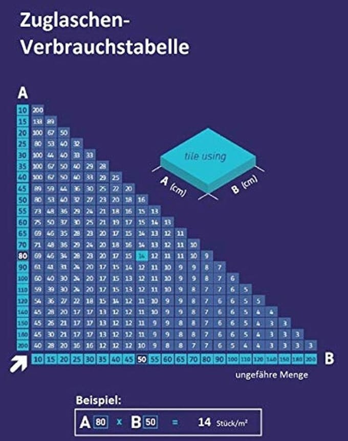 Trekclips voor Tegelnivellering - 1000 Stuks, Ideaal voor Tegeldiktes 3-12 mm