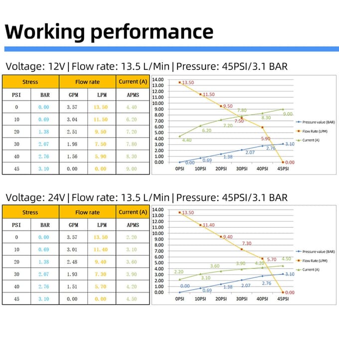 Camper Waterpomp DC 24V 3 GPM 11,3 L/min 55 PSI Zoetwater Membraanpomp Ingebouwde Aanvraag Drukschakelaar met Druk 12V 500mA