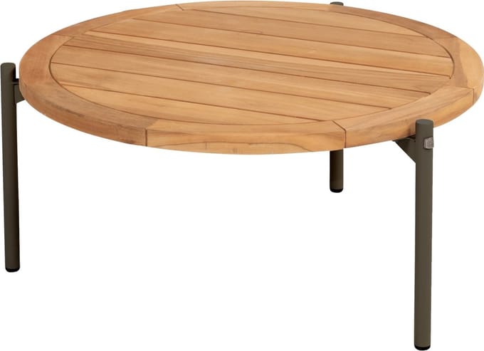 Yoga koffietafel