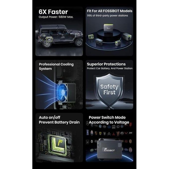 FOSSiBOT FAC580 580W DC-DC Dynamo Lader-1 jaar Garantie- Compatibel met 99% van de stations-APP zwart
