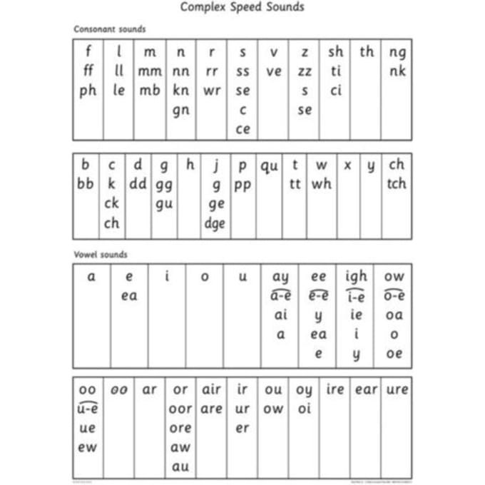 Read Write Inc.: A0 Speed Sounds Poster - Gill Munton
