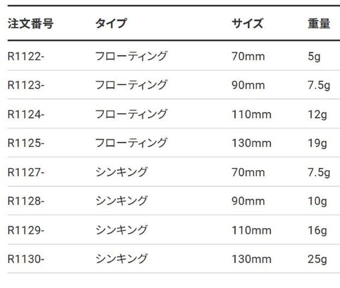 Yo Zuri Crystal Minnow 70 mm Drijvend Aas R1122-HRSN (9746)
