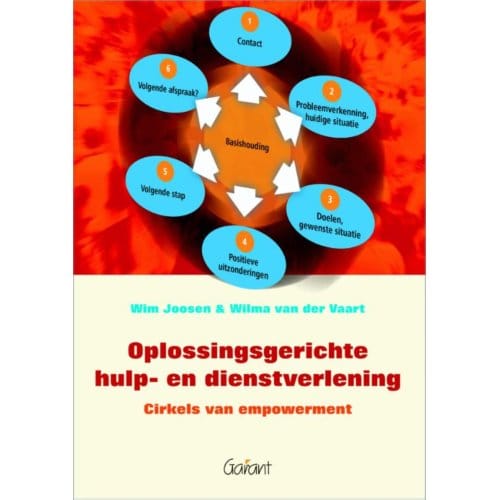 Oplossingsgerichte Hulp- En Dienstverlening - Wim Joosen