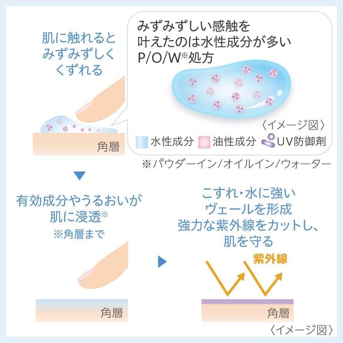 Kanebo - Dew Brightening UV Day Essence SPF 50+ PA++++ 40g