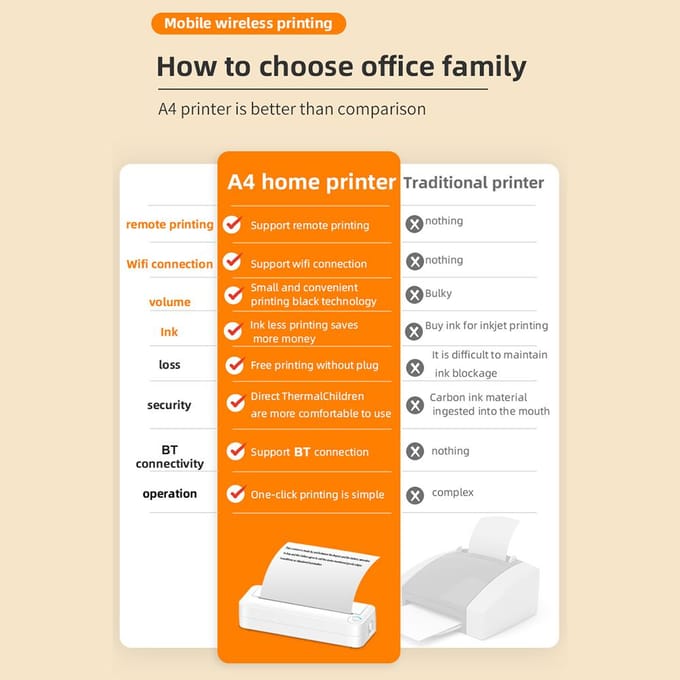 A4 draagbare papierprinter Thermisch printen Draadloos BT Connect Compatibel met iOS en Android wit