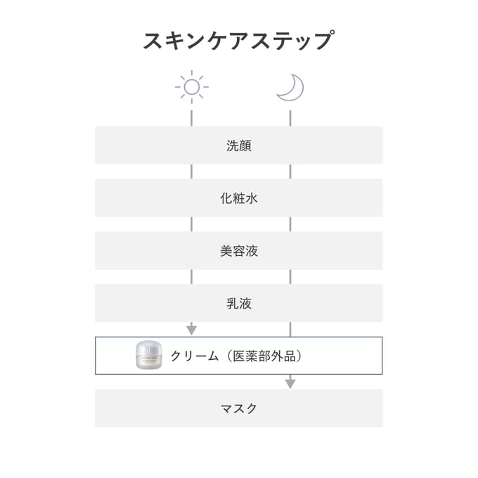 Shiseido - D Program Skin Repair Cream 45g