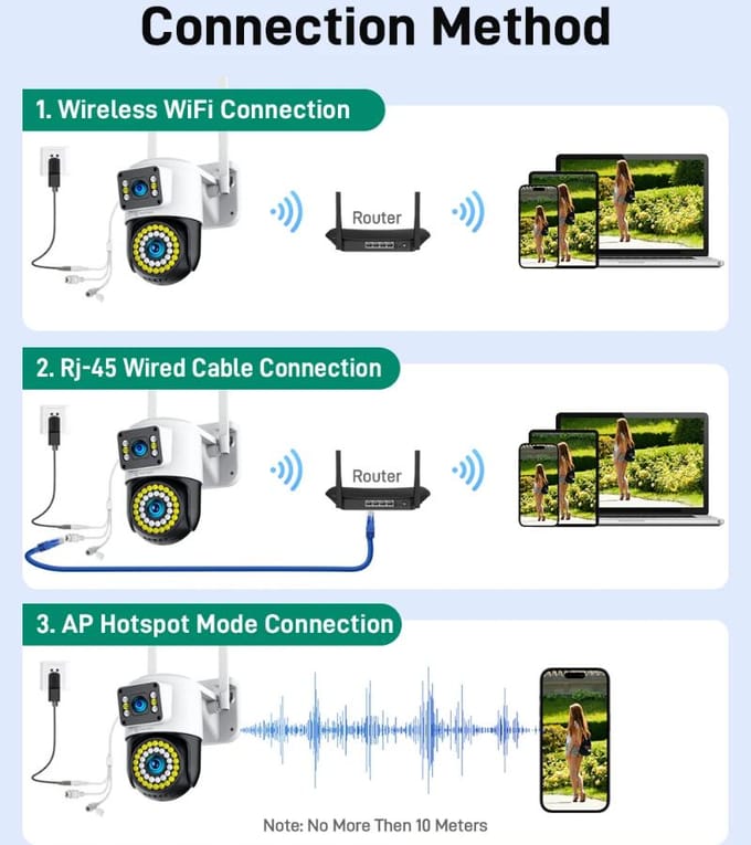 Caméra IP 4K 8MP Double objectif Caméra Wifi PTZ 4G Double écran Suivi automatique Audio bidirectionnel Vision nocturne couleur Caméra de sécurité Yoosee Wifi Camera