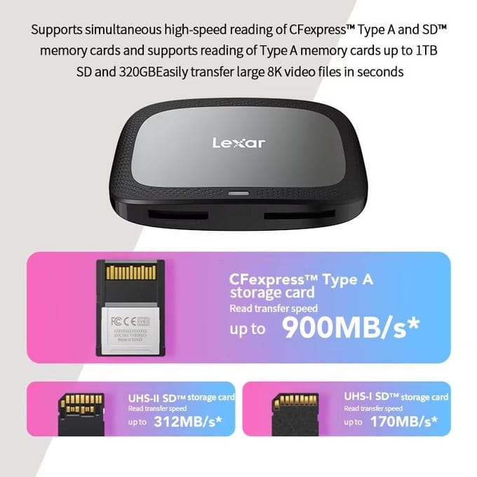 Originele Lexar Professional CFexpress Type A/UHS-II SD Kaartlezer 2-in-1 Geheugenkaartlezer Met USB 3.2 Gen 2 Lezer Type C Interface TYPE-A/SD Card Reader【A/C 3.2】 gray