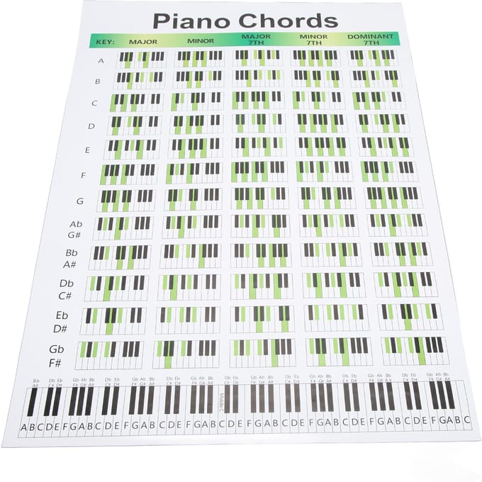Piano Akkoorddiagram Kunstpapier Educatief Vingerzettingsdiagram Posters voor Pianisten SongwritersL beige